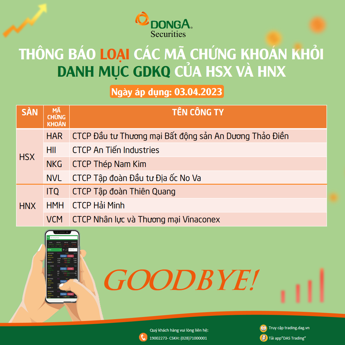 THÔNG BÁO LOẠI CÁC MÃ CHỨNG KHOÁN KHỎI DANH MỤC GDKQ CỦA HSX VÀ HNX